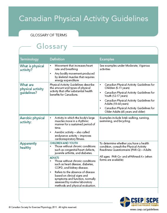 Guidelines Glossary of Terms  